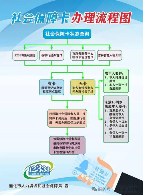 社保卡更换办理流程