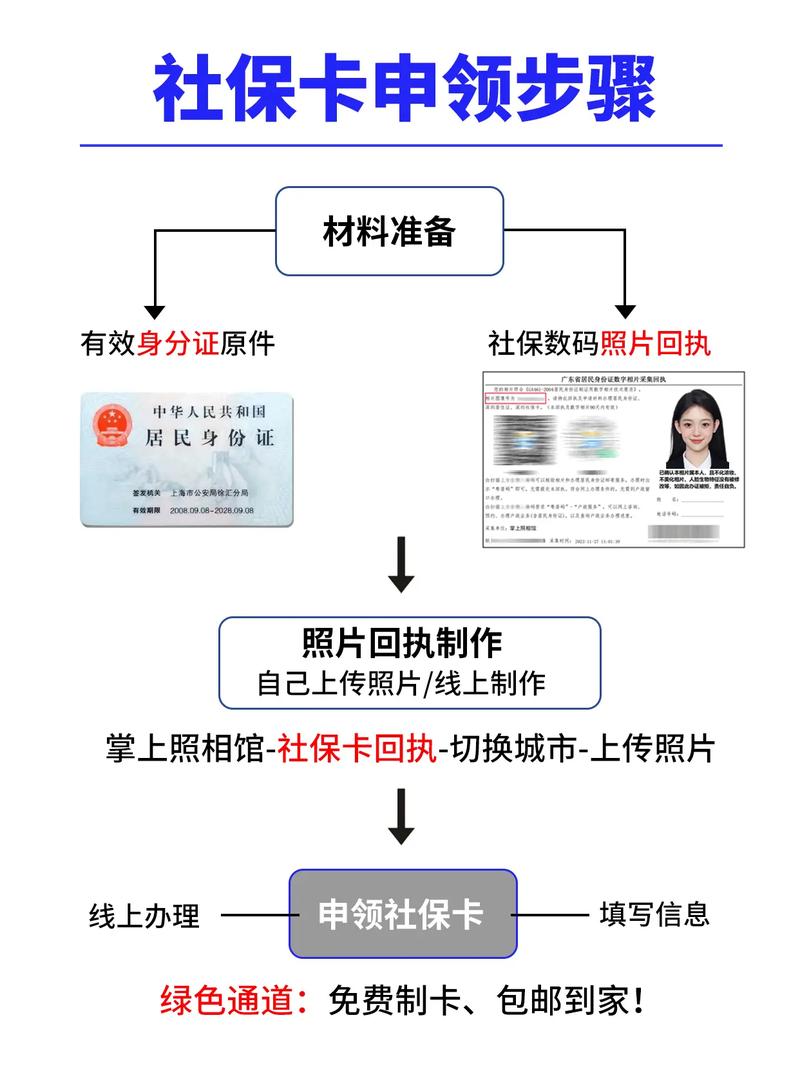 成功领取医保卡