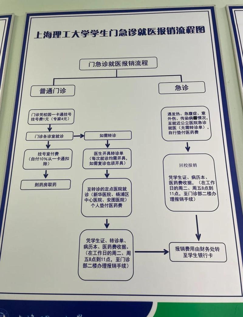 医保报销流程图