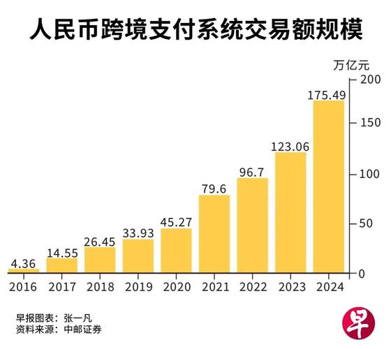 搞懂和账户支付的差别，才能避免这几种常见错误