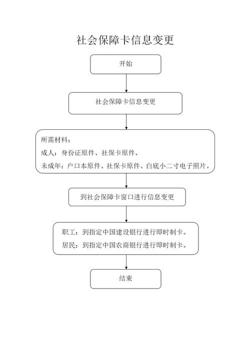 医保卡过期了在哪里换需要本人去吗？正确姿势看这里